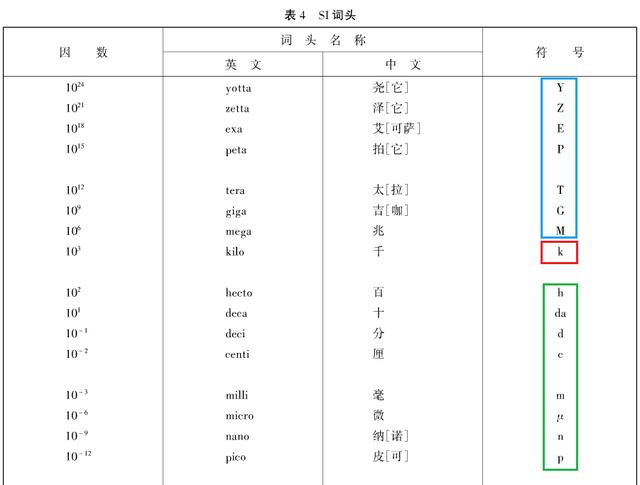 從事鋰電行業這么多年 你所用的單位符號可能都是錯的